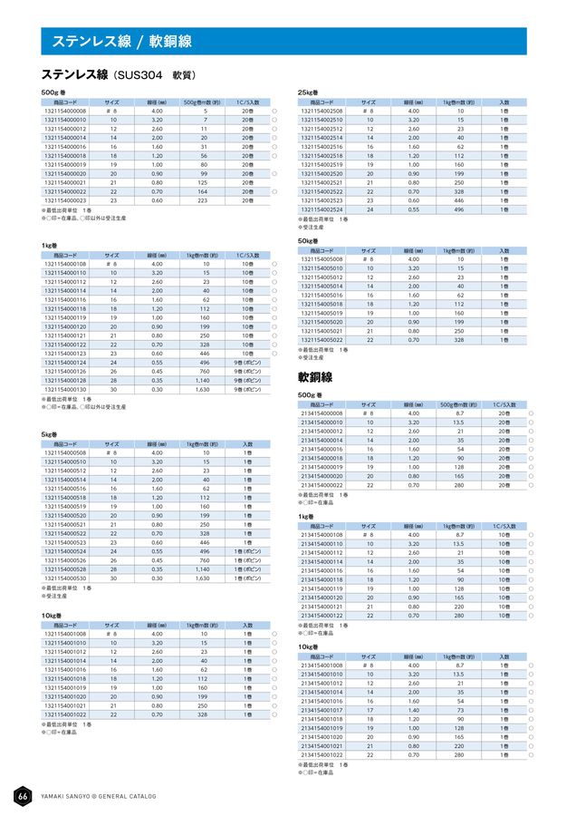 GENERAL CATALOG No.13 改訂版