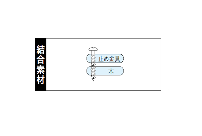 樋受ビス 釘穴用 SUS410パシペート | 山喜産業株式会社